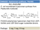 PmHAS (1 mg)